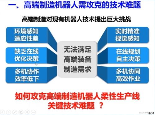 高端制造机器人感知与控制技术与计算机网络技术研发的融合与应用
