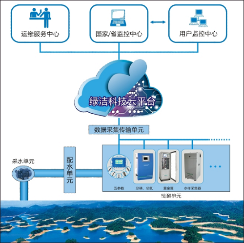 绿洁科技 以计算机网络技术为翼，打造国内领军的水质分析整体解决方案提供商
