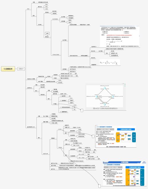 计算机网络技术研发与咨询 一张思维导图串起知识脉络与实践路径