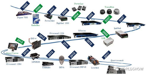 Powersoft 专注技术赋能，驱动网络创新