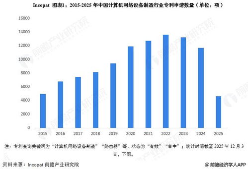 2025年中国计算机网络设备制造行业技术发展分析 专利公开数量大幅增加