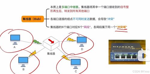 计算机网络物理层深度解析 技术原理与研发咨询展望