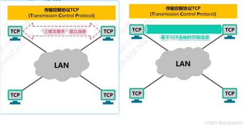 计算机网络微课堂 运输层深入解析