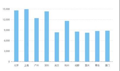 计算机网络技术专业就业薪资探析 研发与咨询领域的前景